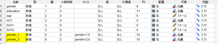 SPSS でダミー変数を作成し重回帰分析でカテゴリ変数を使う方法 – 統計ERブログ