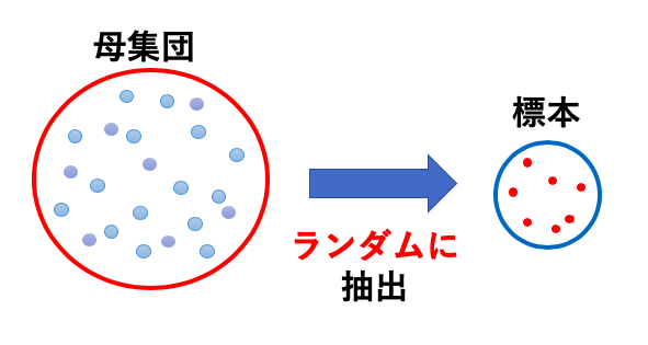 一般化可能性 外的妥当性 とは 結果を外挿できる意味を例でわかりやすく いちばんやさしい 医療統計