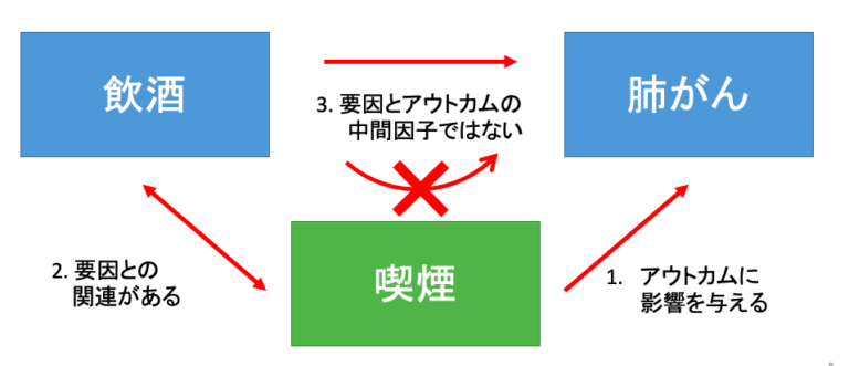 バイアス(偏り)の種類は?医療統計学で重要な3種類をわかりやすく | いちばんやさしい、医療統計
