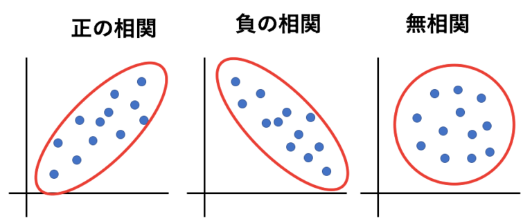 相関係数とは?p値や有意差の解釈などを散布図を使ってわかりやすく! | いちばんやさしい、医療統計