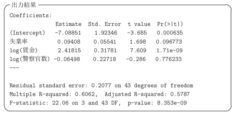 回帰分析の解析結果の例からp値の意味を理解する