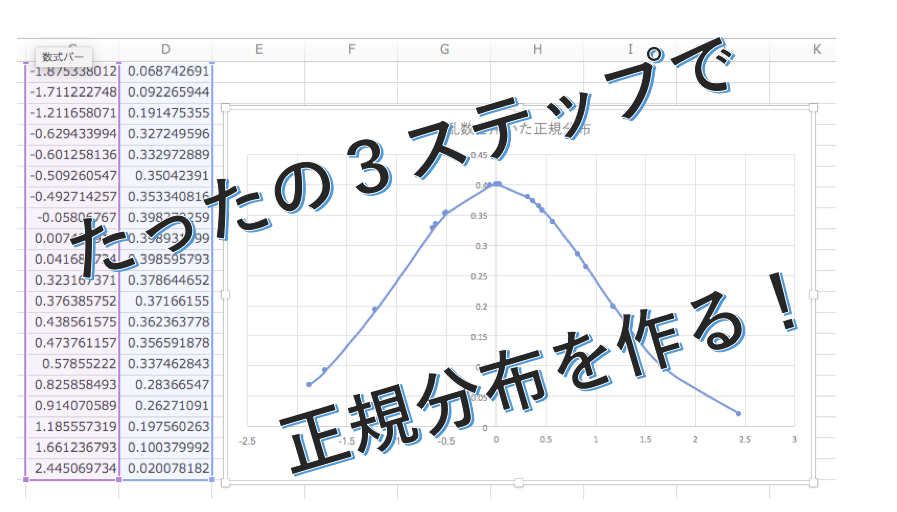 正規分布をエクセルでグラフ化 ガウス分布の図を乱数を使って作成する いちばんやさしい 医療統計