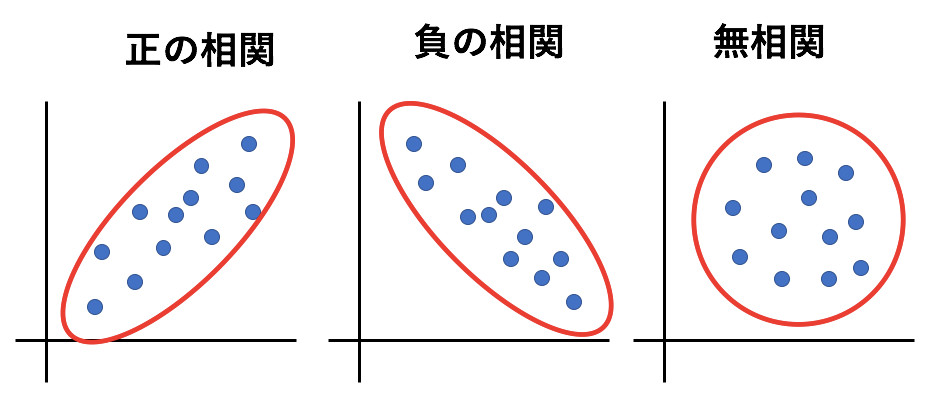 Jmpで相関係数を算出する レポートの見方やp値の意味とは いちばんやさしい 医療統計