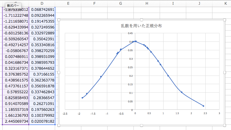 正規分布（ガウス分布）をエクセルでグラフを描く！