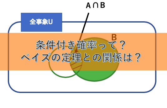 条件付き確率をサイコロやベン図でわかりやすく 公式や記号の読み方は いちばんやさしい 医療統計