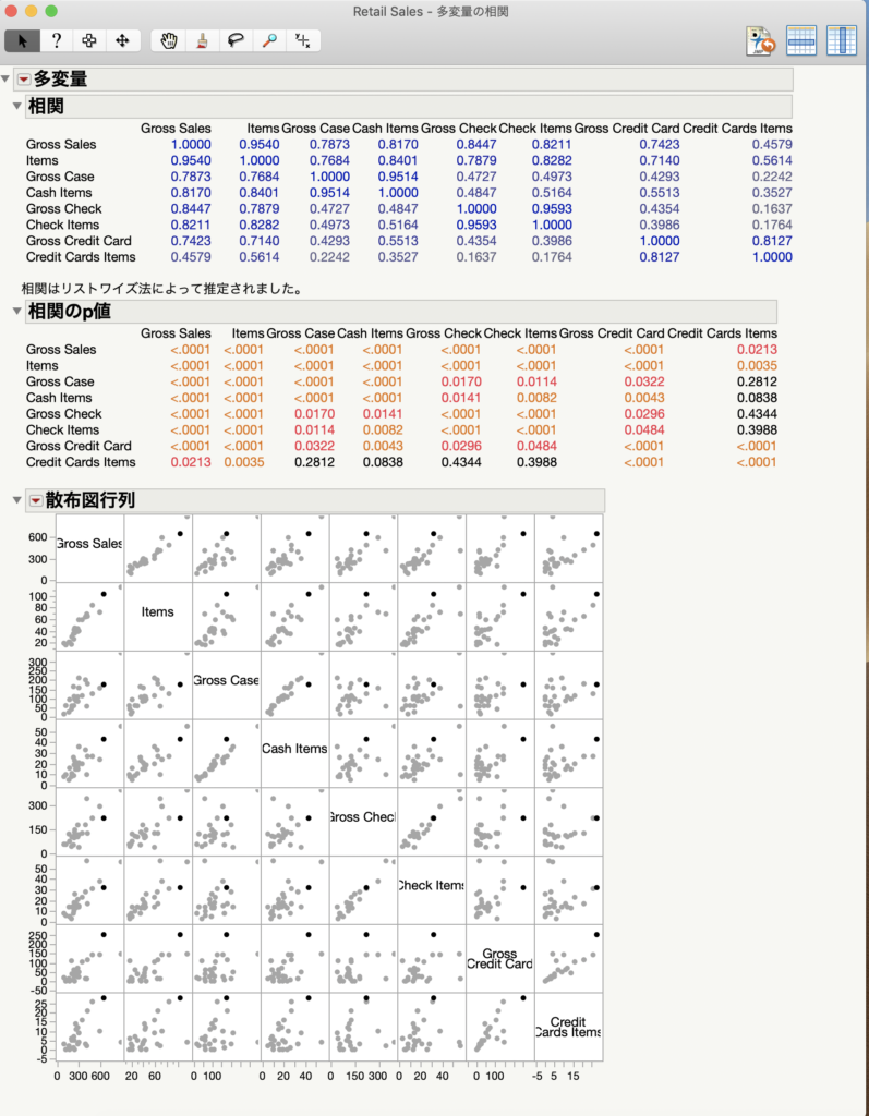 JMPで相関係数を求める方法！レポートの見方やp値の意味とは？ | いちばんやさしい、医療統計