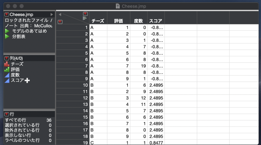 Jmpで多変量解析のロジスティック回帰分析 結果の見方や解釈も いちばんやさしい 医療統計