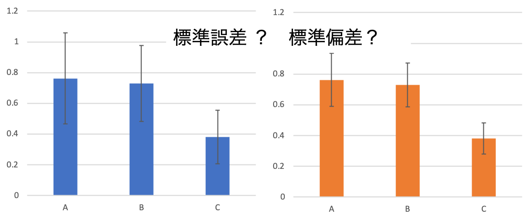 標準偏差と標準誤差の違いをわかりやすく 計算式やエラーバーでの使い分けは いちばんやさしい 医療統計