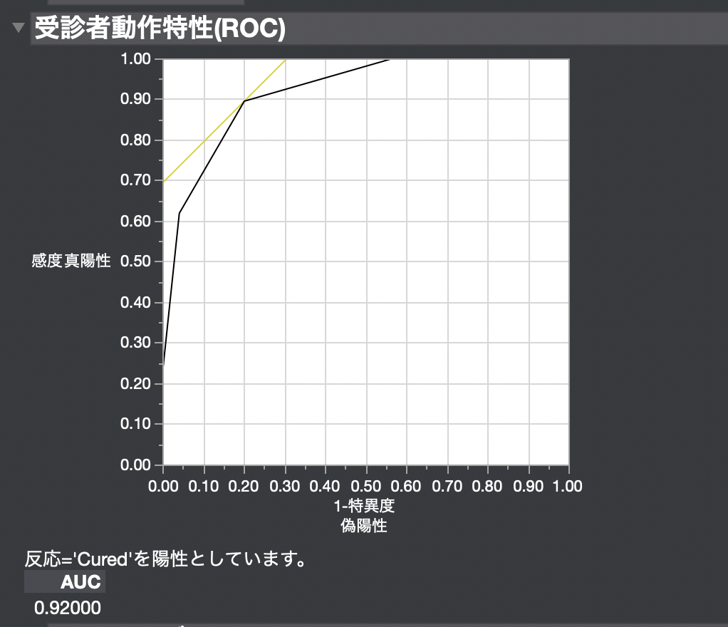 ROC曲線