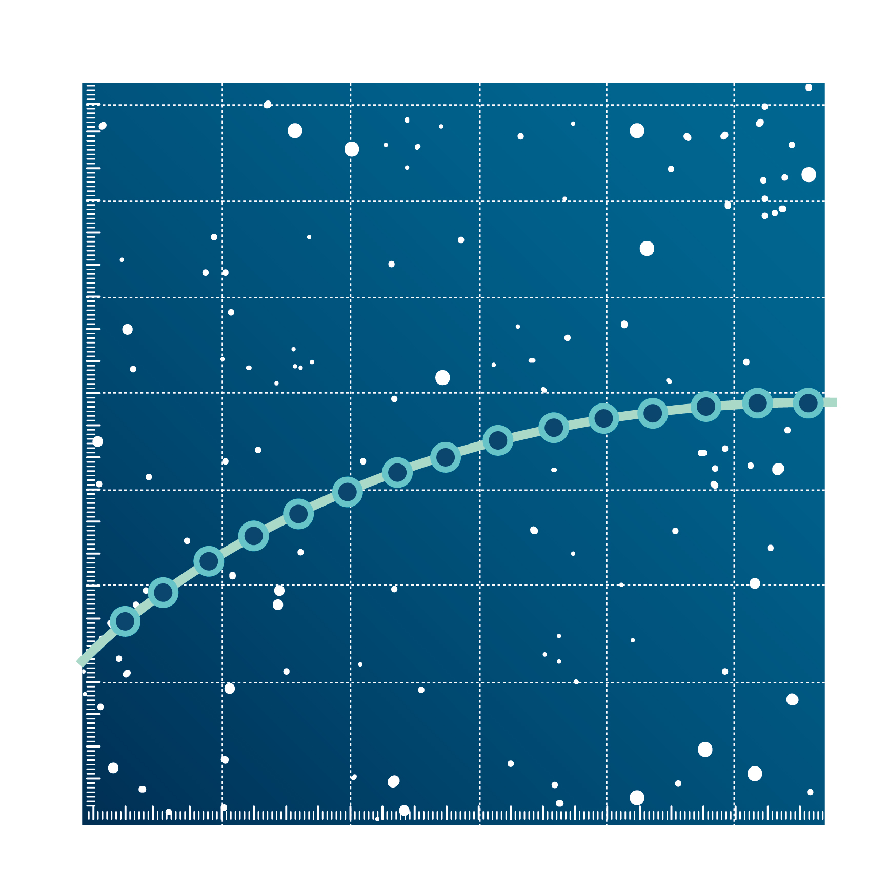 ROC曲線とは？わかりやすくカットオフ値の決め方やAUCの意味まで解説！ | いちばんやさしい、医療統計