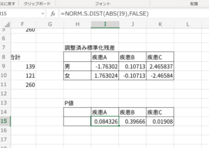 残差分析とは？使い方やエクセルでの計算方法をわかりやすく解説！｜いちばんやさしい、医療統計