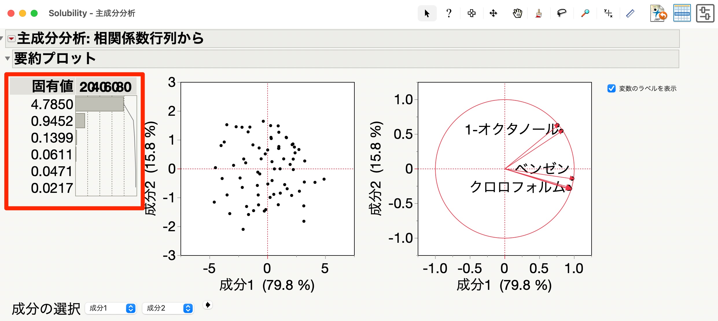 JMPで主成分分析（PCA）のやり方をわかりやすく解説！ | いちばんやさしい、医療統計
