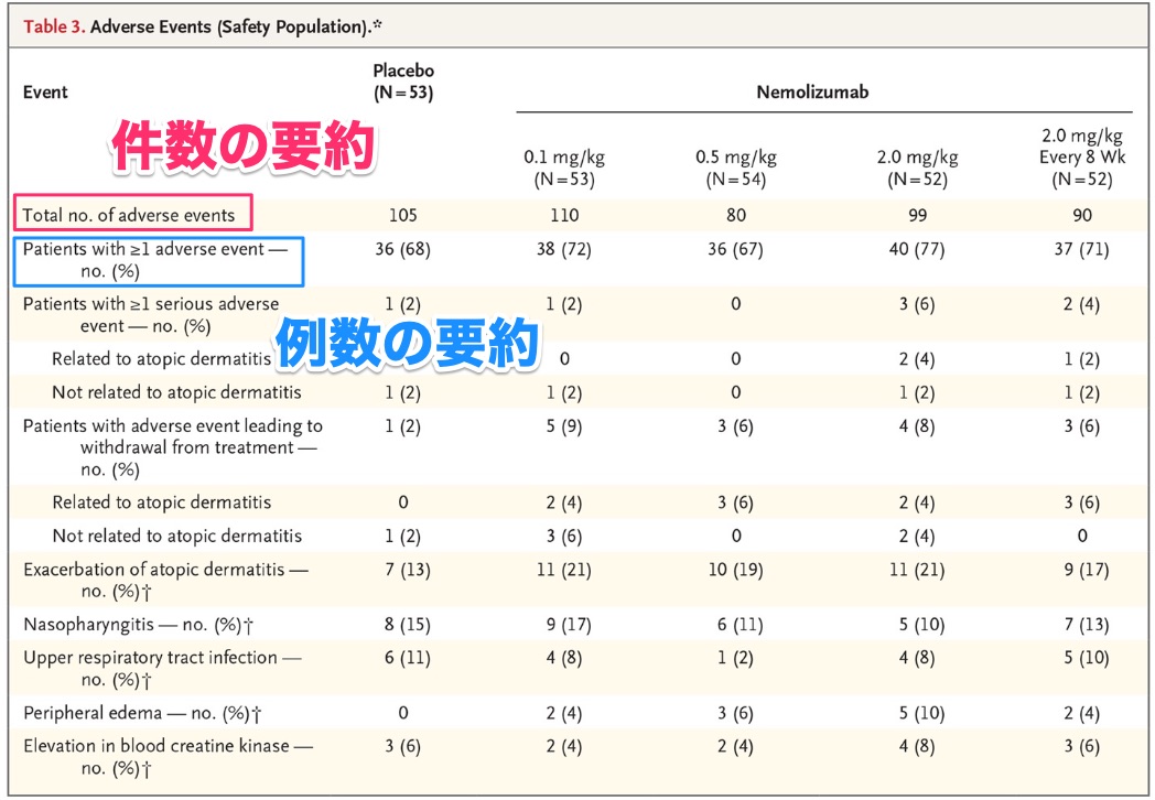 有害事象・副作用・副反応の違いとは？因果関係の有無が判断の鍵 | いちばんやさしい、医療統計