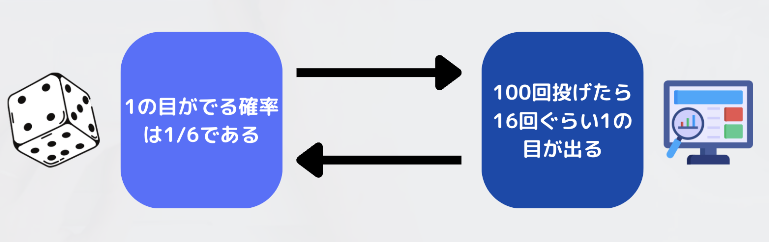 陽性尤度比と陰性尤度比とは?感度特異度との関係と使い方まで例を交えて解説 いちばんやさしい、医療統計