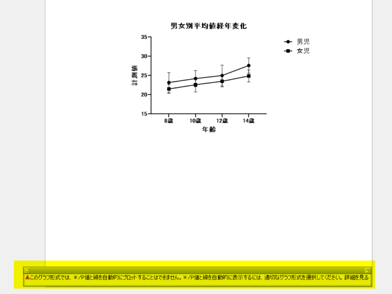 GraphPad Prism を使って 2way ANOVA の有意差グラフを書く方法 いちばんやさしい、医療統計